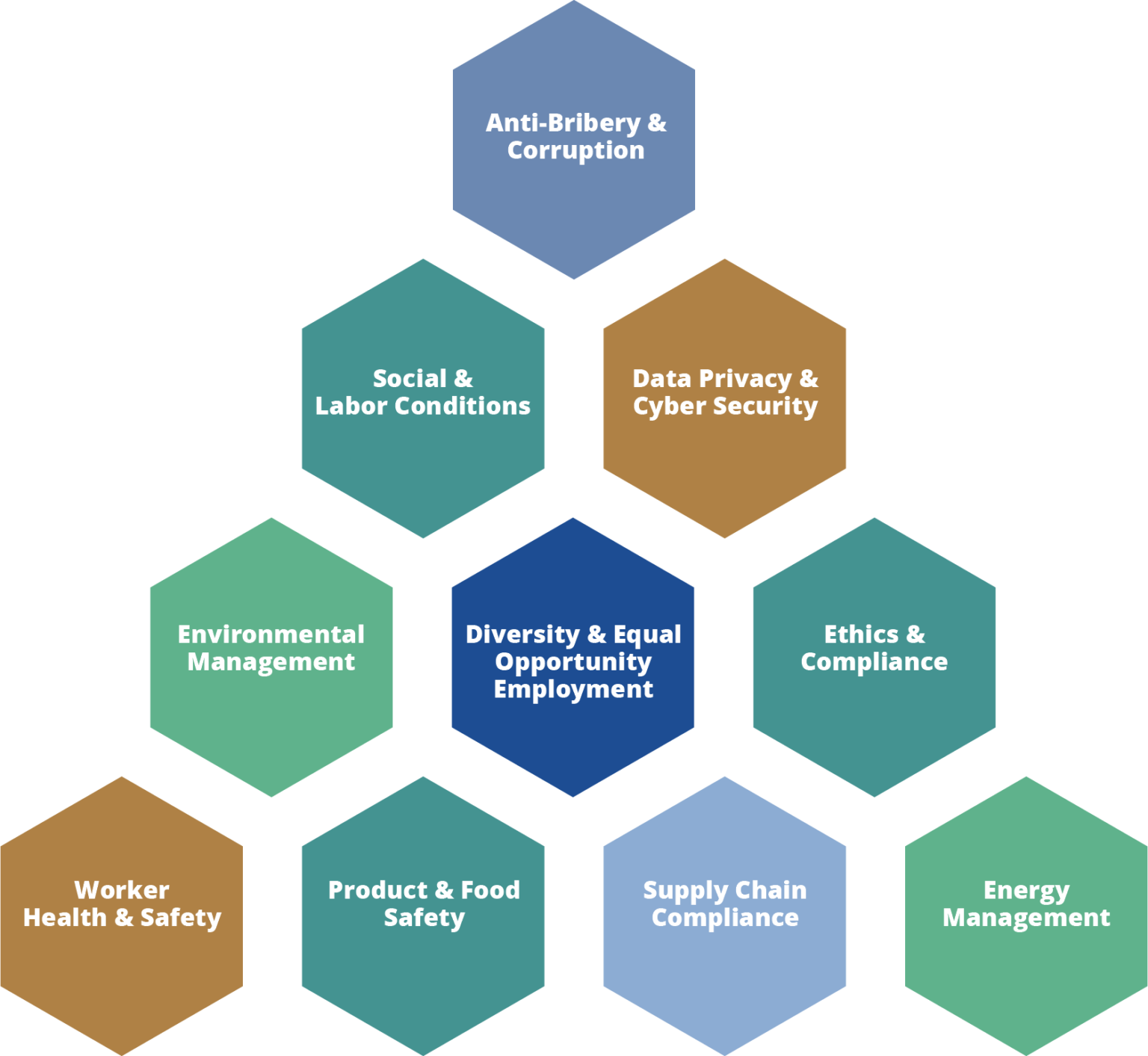 Sustainable & Impact Investing – Sestante Capital